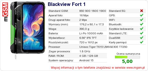 Dane telefonu Blackview Fort 1 Dane telefonu Blackview Fort 1