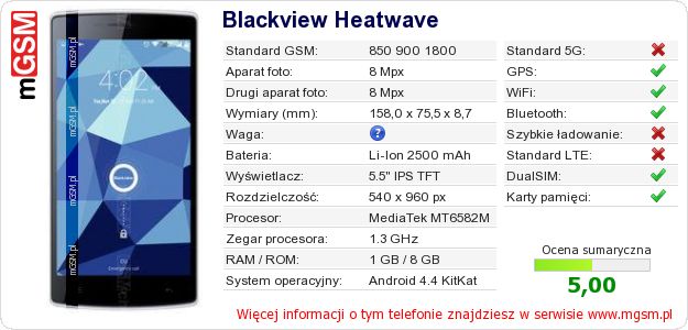 Dane telefonu Blackview Heatwave Dane telefonu Blackview Heatwave