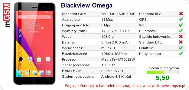 Dane telefonu Blackview Omega