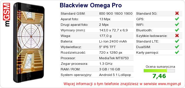 Dane telefonu Blackview Omega Pro