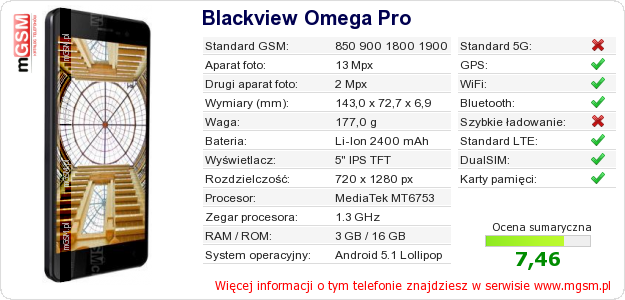 Dane telefonu Blackview Omega Pro