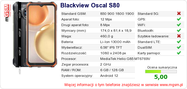 Dane telefonu Blackview Oscal S80