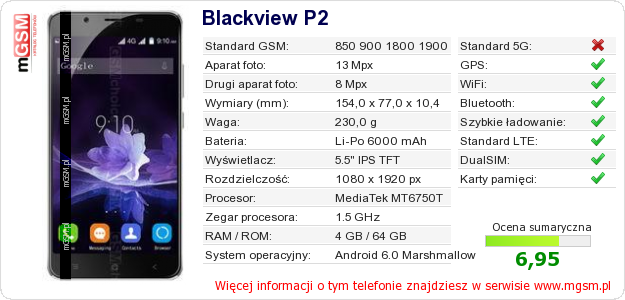 Dane telefonu Blackview P2