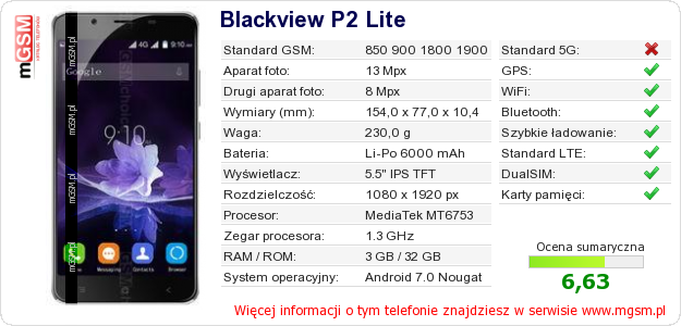 Dane telefonu Blackview P2 Lite