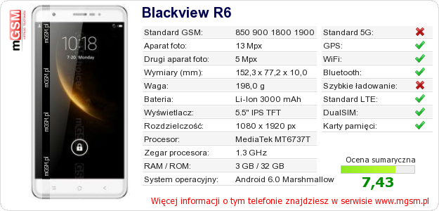 Dane telefonu Blackview R6
