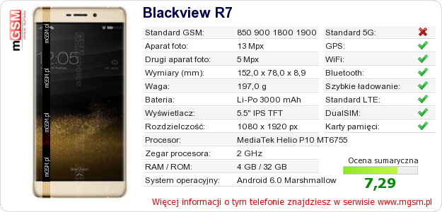 Dane telefonu Blackview R7