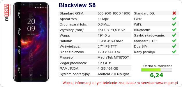 Dane telefonu Blackview S8