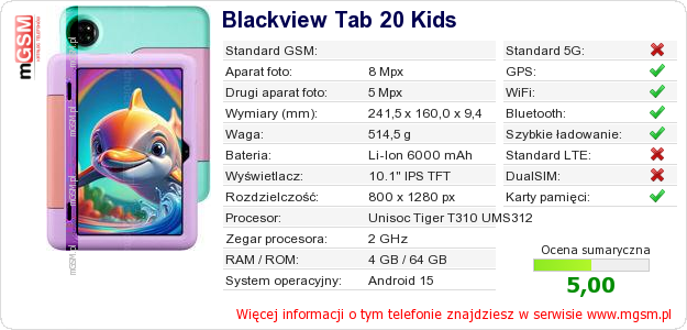 Dane telefonu Blackview Tab 20 Kids