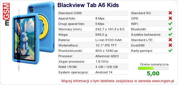 Dane telefonu Blackview Tab A6 Kids