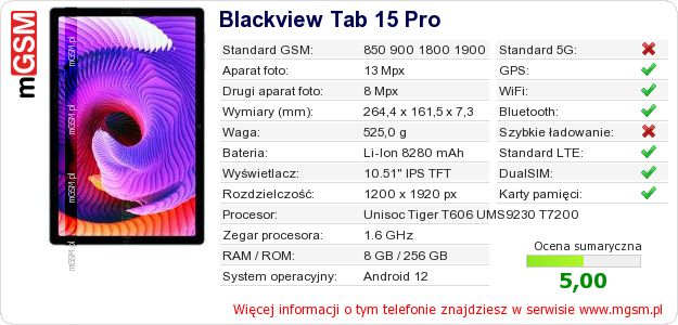 Dane telefonu Blackview Tab 15 Pro