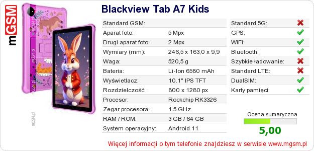 Dane telefonu Blackview Tab A7 Kids