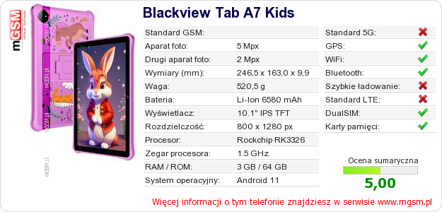 Dane telefonu Blackview Tab A7 Kids