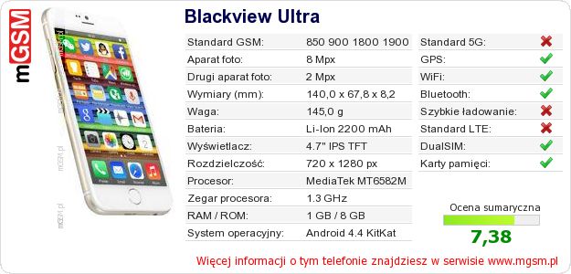 Dane telefonu Blackview Ultra