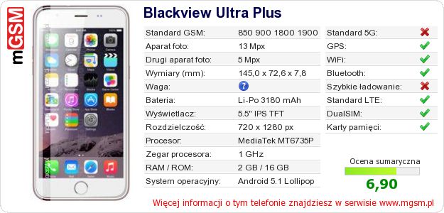Dane telefonu Blackview Ultra Plus Dane telefonu Blackview Ultra Plus