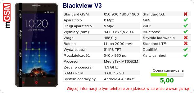 Dane telefonu Blackview V3 Dane telefonu Blackview V3