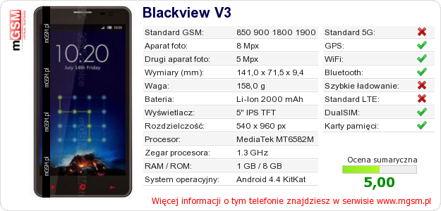 Dane telefonu Blackview V3 Dane telefonu Blackview V3