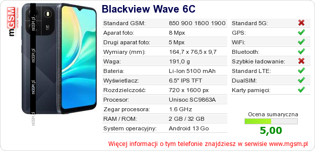 Dane telefonu Blackview Wave 6C