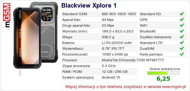 Dane telefonu Blackview Xplore 1