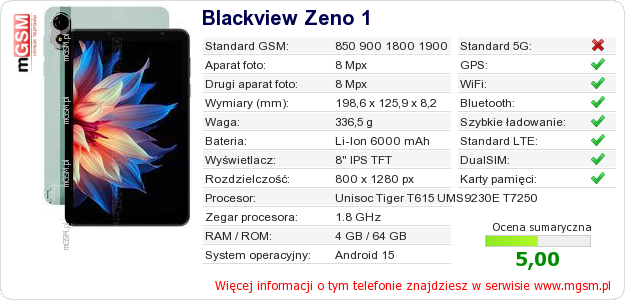Dane telefonu Blackview Zeno 1