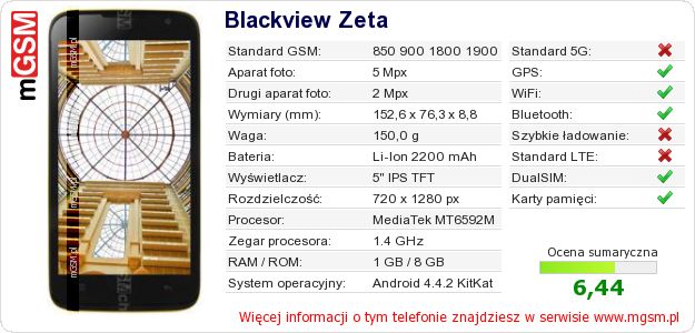 Dane telefonu Blackview Zeta