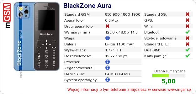 Dane telefonu BlackZone Aura