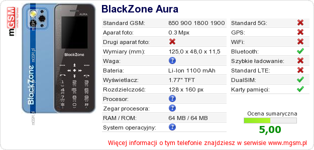 Dane telefonu BlackZone Aura