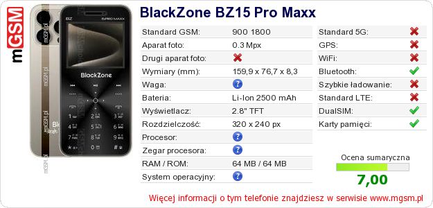 Dane telefonu BlackZone BZ15 Pro Maxx