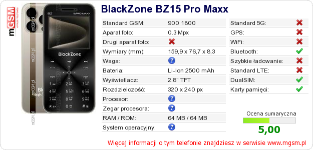 Dane telefonu BlackZone BZ15 Pro Maxx