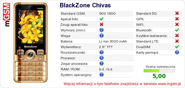 Dane telefonu BlackZone Chivas