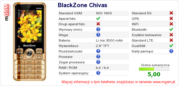 Dane telefonu BlackZone Chivas