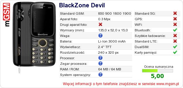 Dane telefonu BlackZone Devil