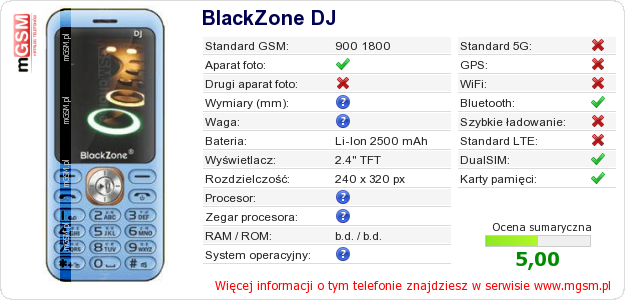 Dane telefonu BlackZone DJ