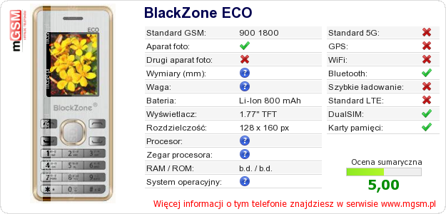 Dane telefonu BlackZone ECO