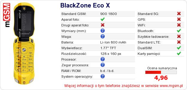 Dane telefonu BlackZone Eco X