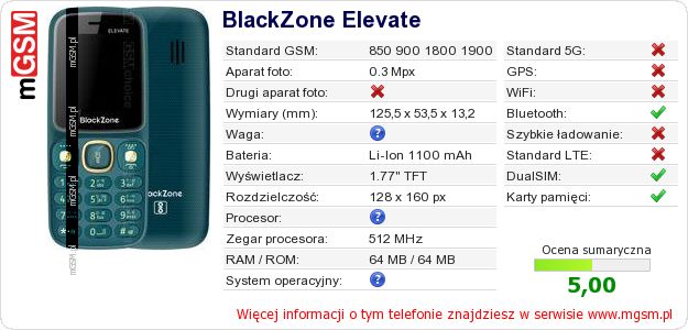 Dane telefonu BlackZone Elevate