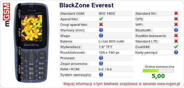 Dane telefonu BlackZone Everest Dane telefonu BlackZone Everest