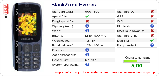 Dane telefonu BlackZone Everest