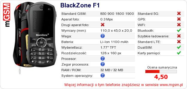 Dane telefonu BlackZone F1