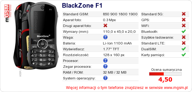 Dane telefonu BlackZone F1 Dane telefonu BlackZone F1