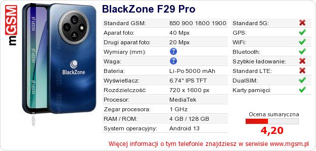 Dane telefonu BlackZone F29 Pro
