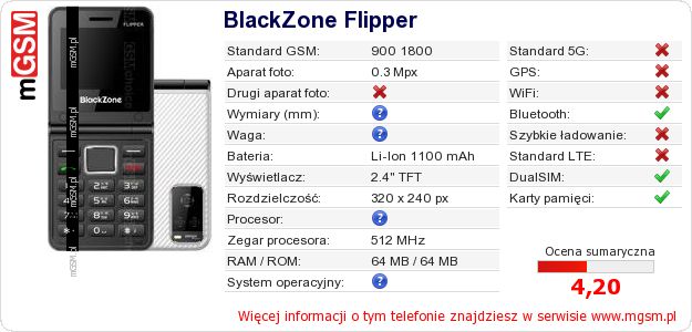 Dane telefonu BlackZone Flipper Dane telefonu BlackZone Flipper