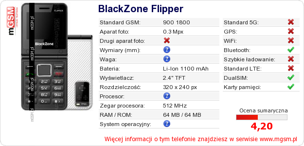 Dane telefonu BlackZone Flipper