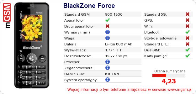 Dane telefonu BlackZone Force