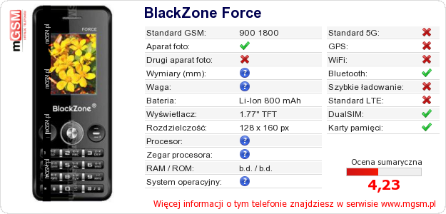Dane telefonu BlackZone Force