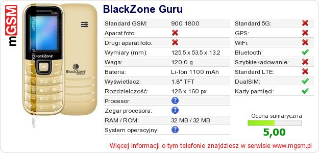 Dane telefonu BlackZone Guru