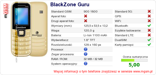 Dane telefonu BlackZone Guru