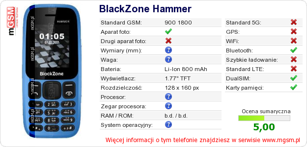 Dane telefonu BlackZone Hammer