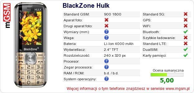 Dane telefonu BlackZone Hulk Dane telefonu BlackZone Hulk