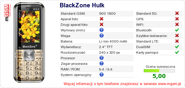 Dane telefonu BlackZone Hulk