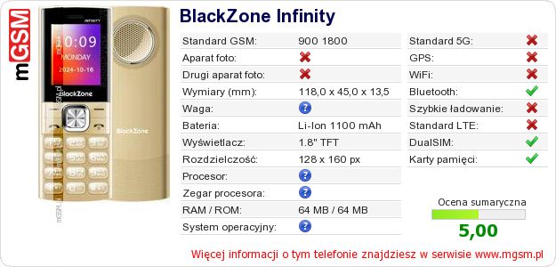 Dane telefonu BlackZone Infinity Dane telefonu BlackZone Infinity